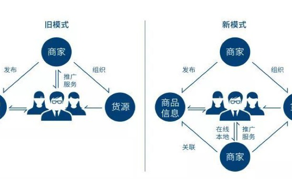 拥抱新零售时代- 2018杭州国际新零售产业展览会