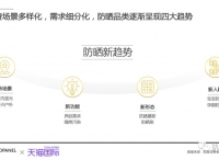 抗蓝光、养肤型等细分防晒需求涌现，天猫国际计划2年孵化10个亿级防晒品牌