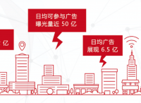 透视AdMatrix，八大开放营销能力成为引爆点
