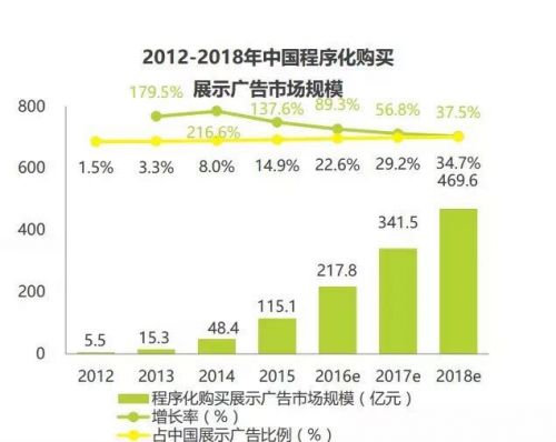 艾瑞报告:DSP价值凸显 璧合科技预布局全领域营销