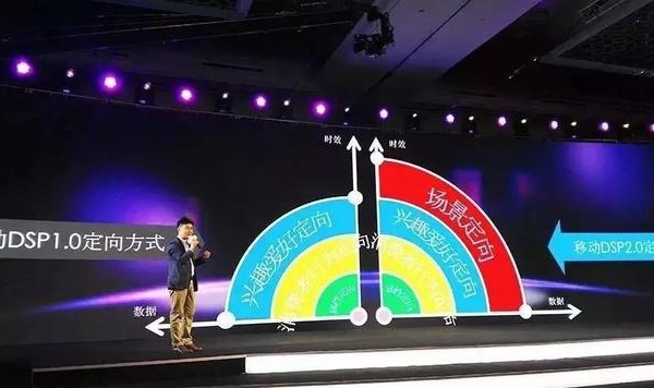 专访｜力美别星：DSP2.0构建更加智能的营销