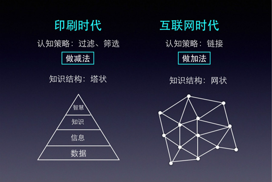 信息过载时代，内容营销应该怎么玩？