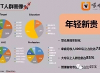 都在谈“生态”，喂呦科技解读智能电视广告这“第三桶金”