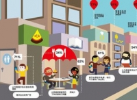 谷歌广告?；⒔?，大批广告被客户下架