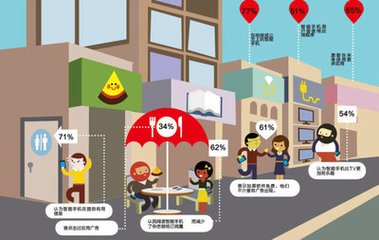 谷歌广告危机发酵，大批广告被客户下架