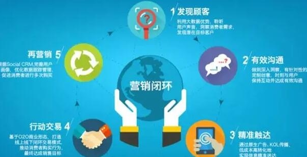 久其亮相GMIC开启“数据+传播”双基因模式