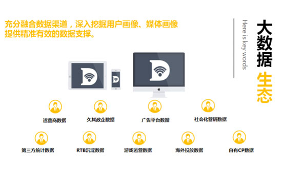 魔方来了！大数据下的移动营销服务如何定义？