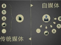 自媒体的粉丝为啥没有明星粉丝那么“疯”？