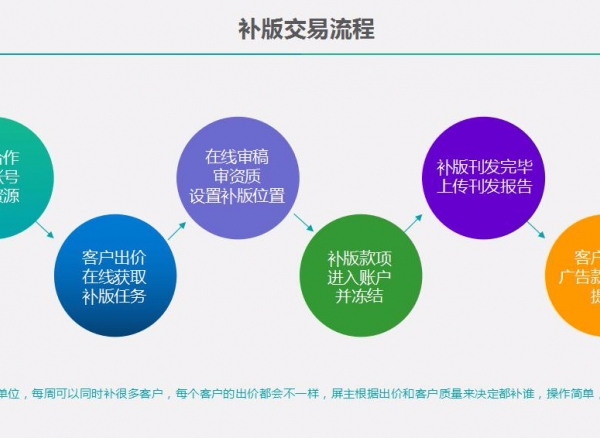 广告行业的“滴滴”能给你带来哪些改变？