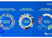 腾讯WE+营销体系：构建共赢格局，释放生态效应