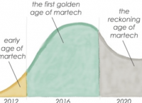 赞！MarTech的第二个黄金时代到来
