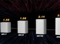 2019年，OTT数据营销将何去何从？