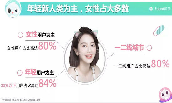打造流行能量场，Faceu激萌为品牌解锁最IN的营销场景
