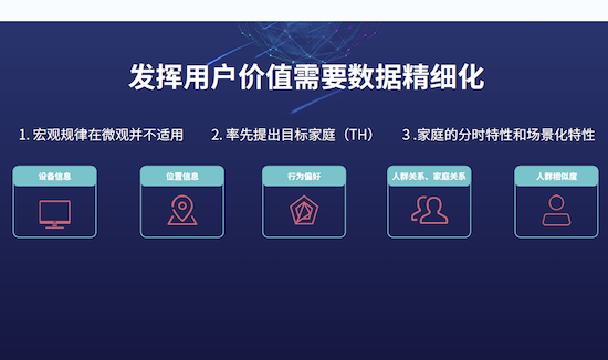 从用户精准到触达精准,酷开网络源生DMP让OTT营销“箭无虚发”