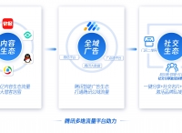 “车讯达” 亮相2019ADS，腾讯独门工具助力车企全链数字化运营！