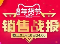 阿里巴巴发起“家乡的宝藏”电商扶贫计划，年货节助农销售超133吨橙子