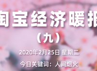 《淘宝经济暖报九》中的厨房变化：奶茶、螺蛳粉、麻辣烫回来了！
