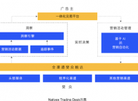 汇量科技品牌升级，新推专注效果的Nativex Trading Desk广告交易平台