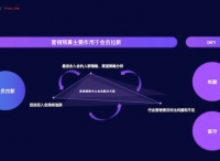 JCGP健康度榜单来了！618消费者运营新机会