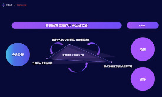 JCGP健康度榜单来了！618消费者运营新机会