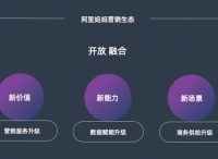 新价值、新能力、新场景，阿里妈妈史上最开放生态政策来袭