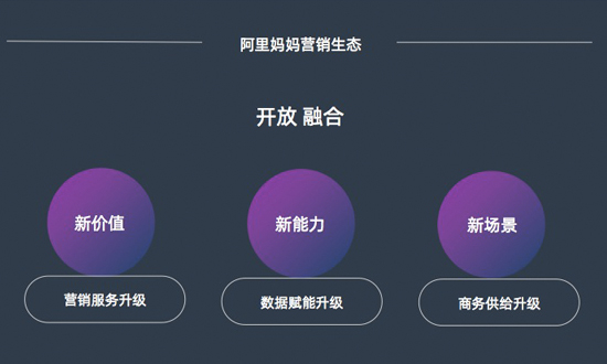 新价值、新能力、新场景，阿里妈妈史上最开放生态政策来袭