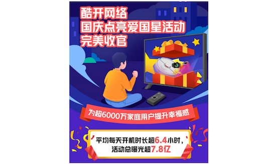 发力国庆长假点亮爱国星 酷开网络引爆OTT流量池