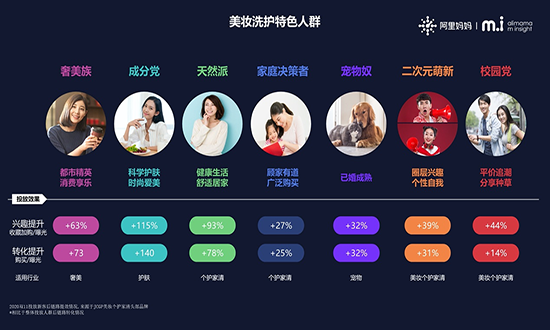 阿里妈妈发布美妆洗护行业特色人群报告