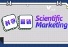 何为科学营销（Scientific Marketing）