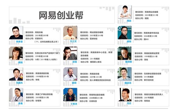 唯快不破的互联网竞争下，慢热谨慎的“另类”网易为什么能做到市值280亿美元        