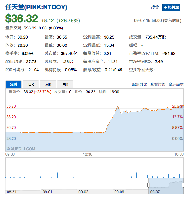 『超级马里奥』登陆苹果Apple Store，任天堂在偷着乐        