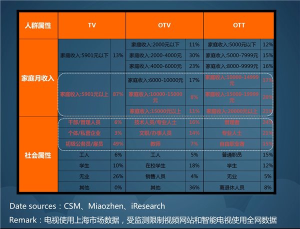 都在谈精准，喂呦科技告诉你用户去哪儿了！