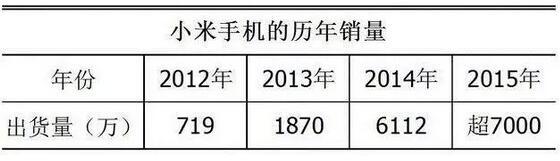 走下神坛的小米手机，2017年能逆袭吗？