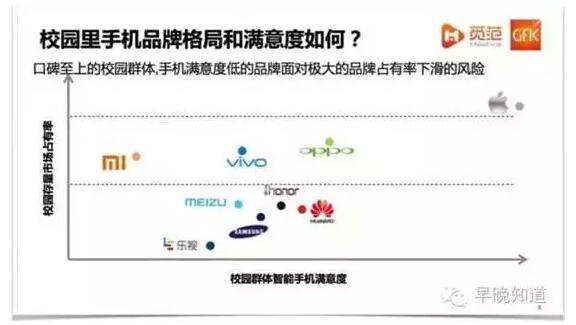 小米手机品牌未能在消费升级之前完成口碑的积累，有媒体认为，红米在总出货量中占据了相当比例，拉低了小米品牌。就连雷军自己也认为，“我们没有处理好小米跟红米两个品牌的区别，两个品牌太近了，这一点是我们初期没经验。”