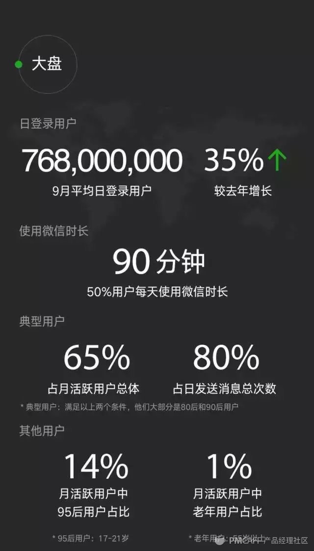 不玩小程序了，罗胖带着千万用户跑了        