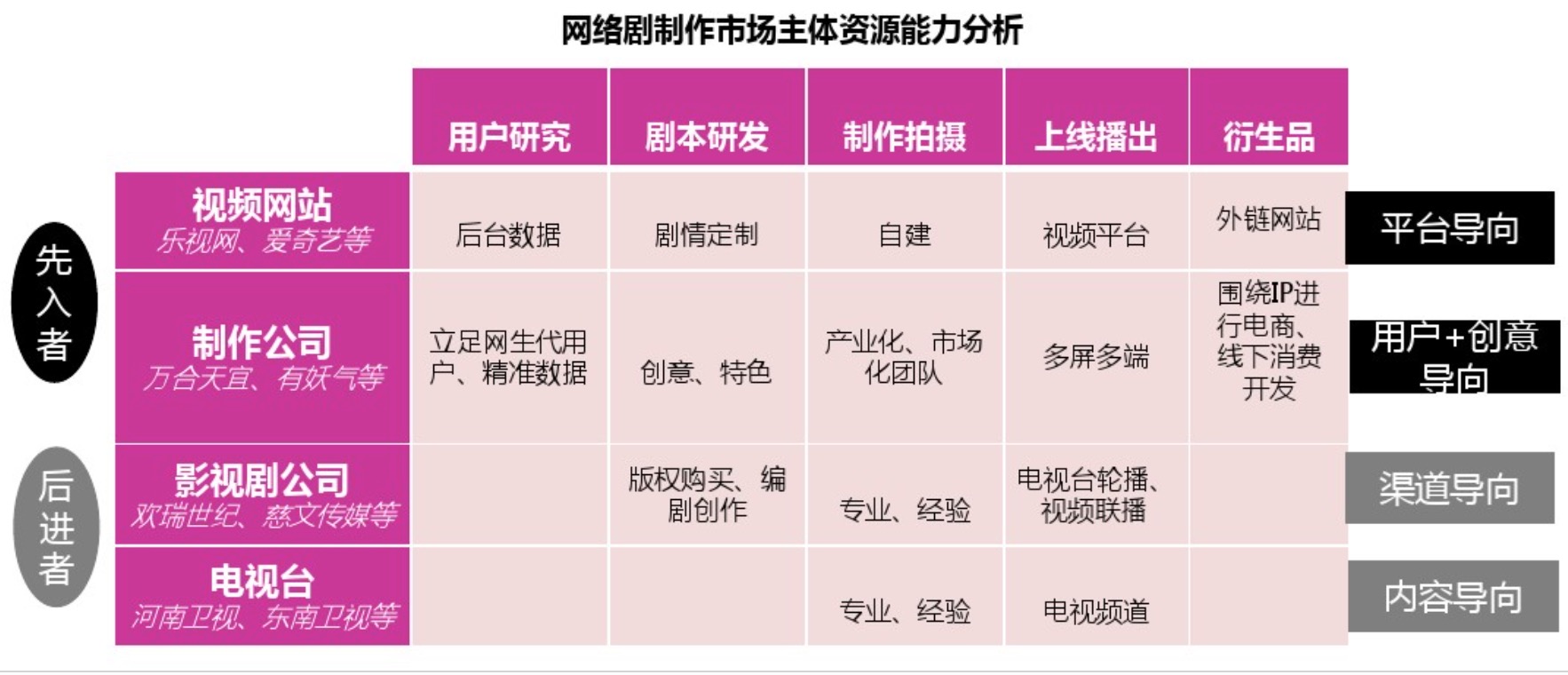 三个月内视频巨头们齐换slogan，一致行动背后有何规律        