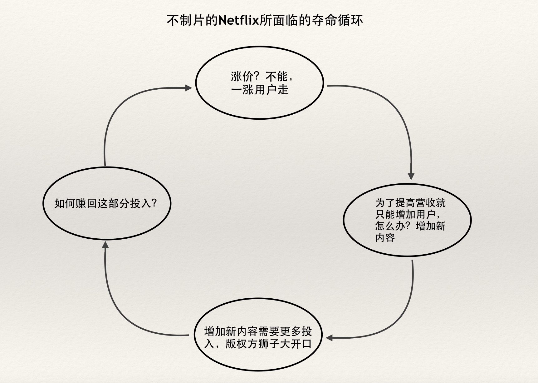 三个月内视频巨头们齐换slogan，一致行动背后有何规律        