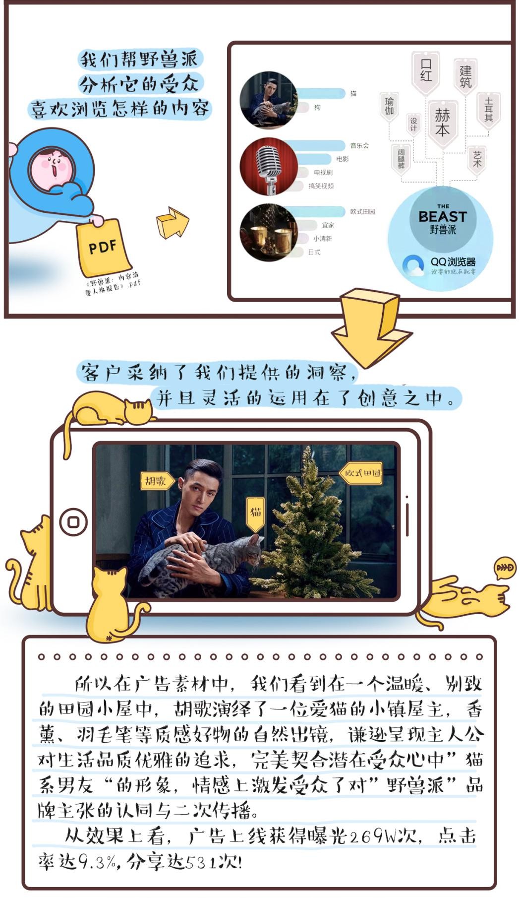从熟悉到了解用户，野兽派又做了一次走心营销