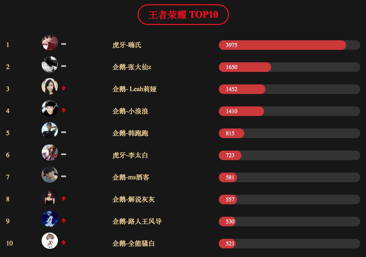 直播集体跳水，腾讯想用手游电竞收割最后一波红利        