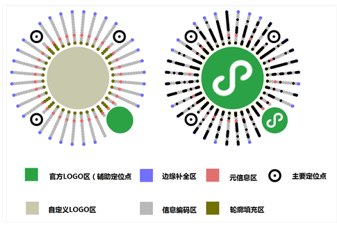 小程序又双叒叕升级：可无限生成小程序码