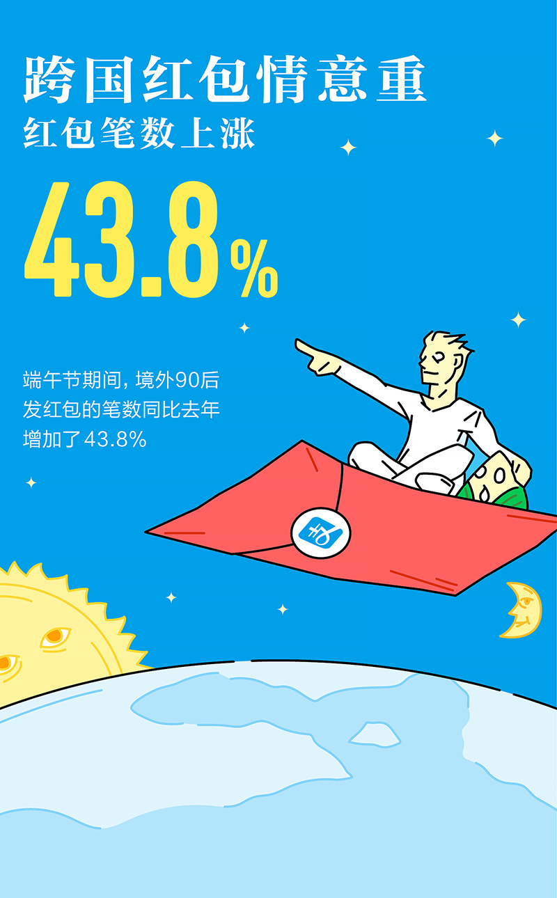 海内存“支”己——支付宝端午节全球观察