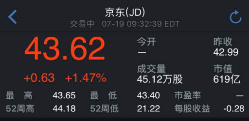 京东和唯品会合并传言再起，双方都否认了，股价却涨了        