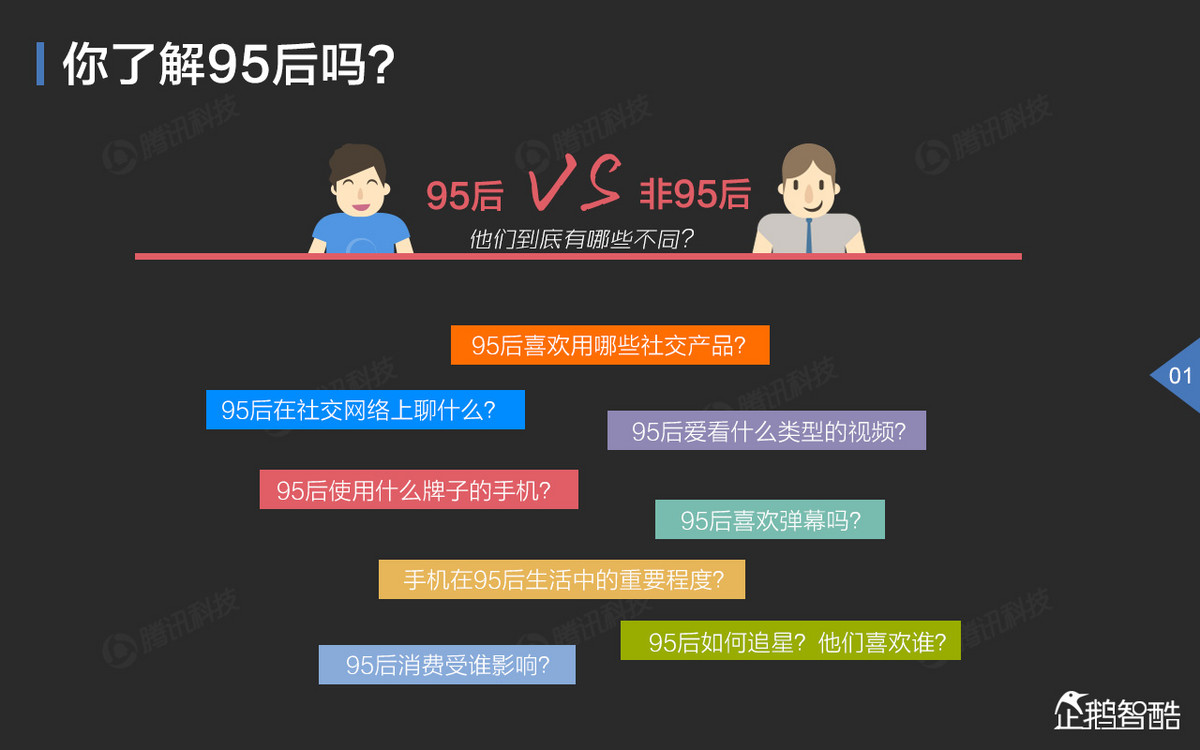 95后的消费观：表情包、虚拟偶像、二次元