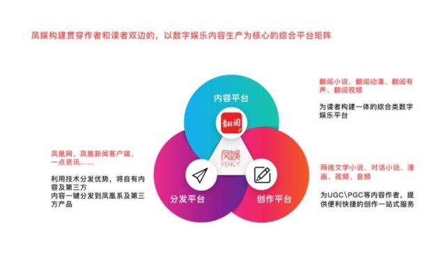 凤凰互娱与超级IP生态大会达成文学IP战略合作，为有源头活水来