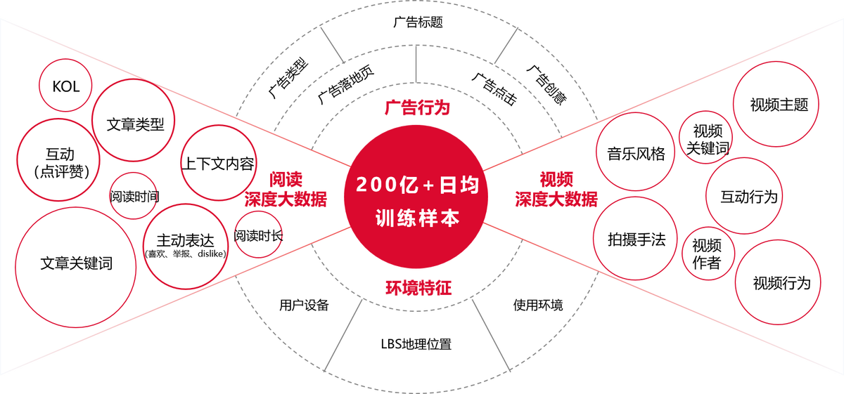 车企营销如何出奇制胜？奇瑞捷豹路虎联手今日头条打响精准投放闪电战