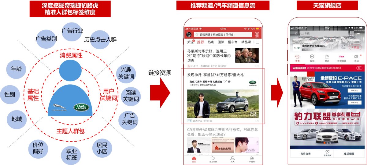 车企营销如何出奇制胜？奇瑞捷豹路虎联手今日头条打响精准投放闪电战
