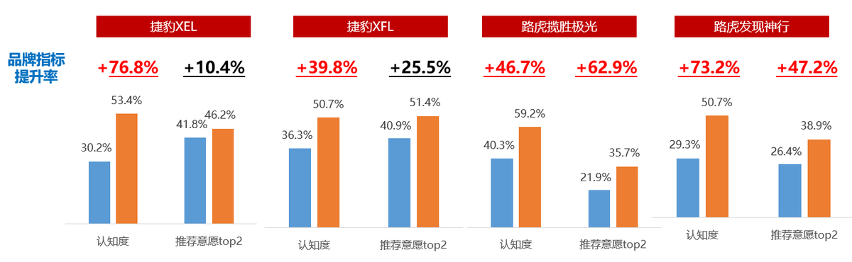 车企营销如何出奇制胜？奇瑞捷豹路虎联手今日头条打响精准投放闪电战
