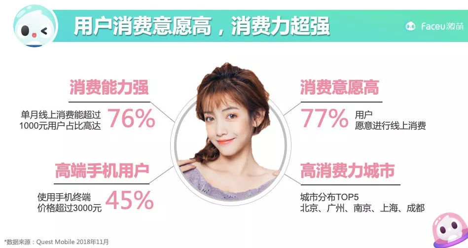 打造流行能量场，Faceu激萌为品牌解锁最IN的营销场景
